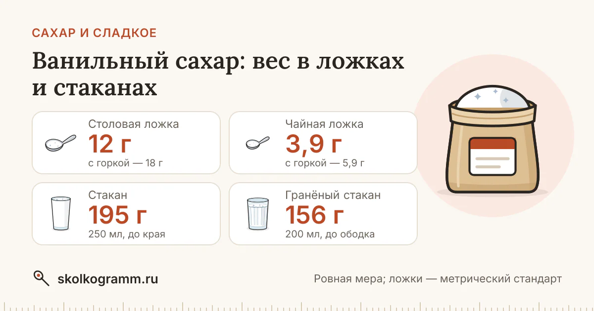 Ванильный сахар: сколько грамм в ложке и стакане — таблица