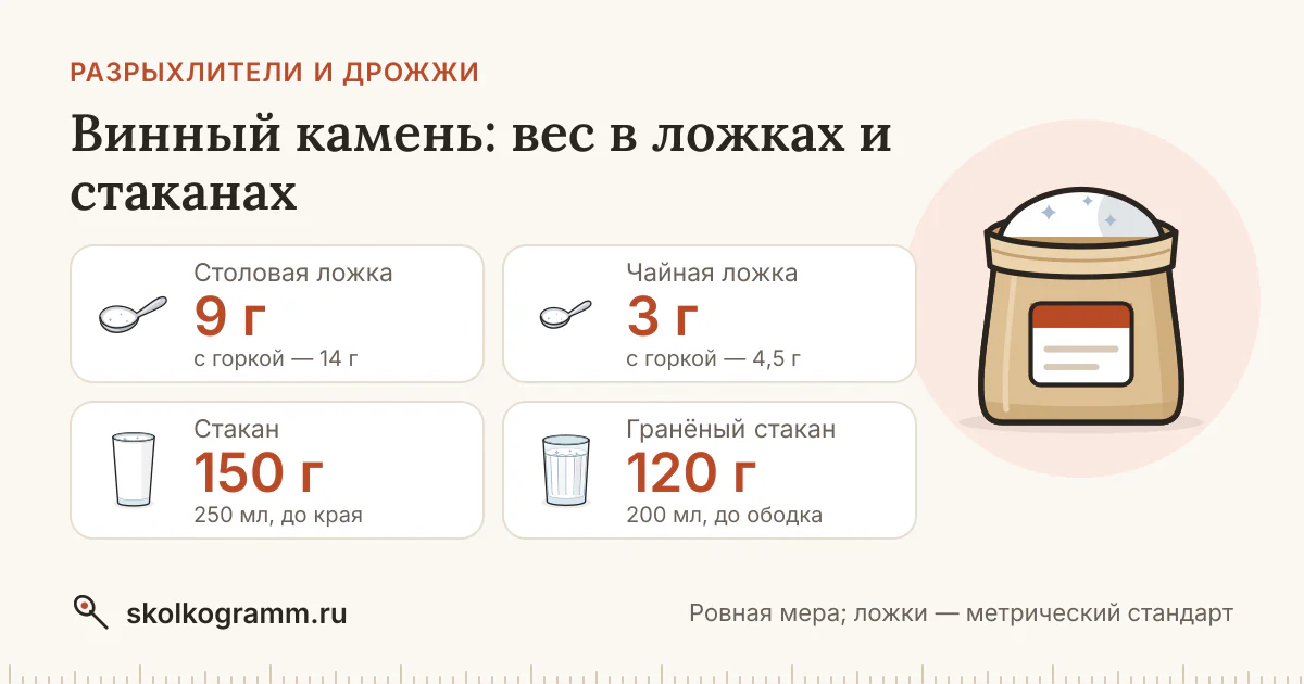 Винный камень: сколько грамм в ложке и стакане — таблица