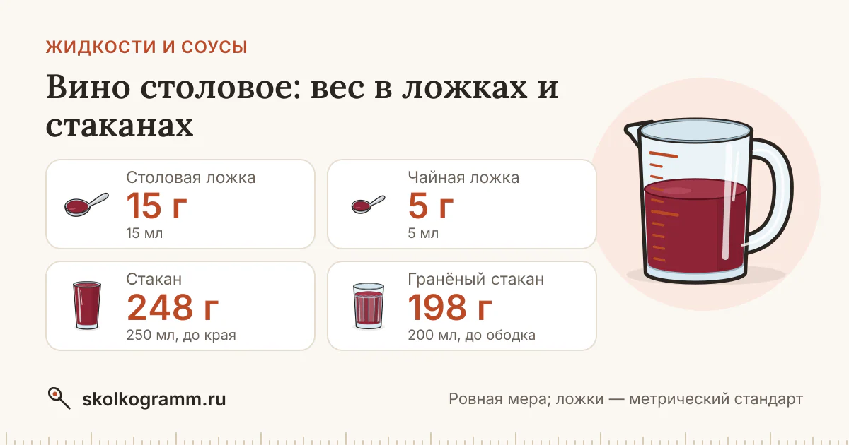 Вино столовое в ложках и стаканах: вес, таблица, калькулятор