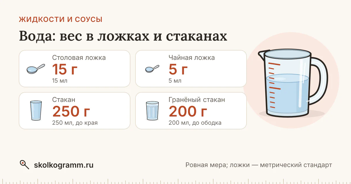 Вода: граммы в ложках и стаканах + калькулятор