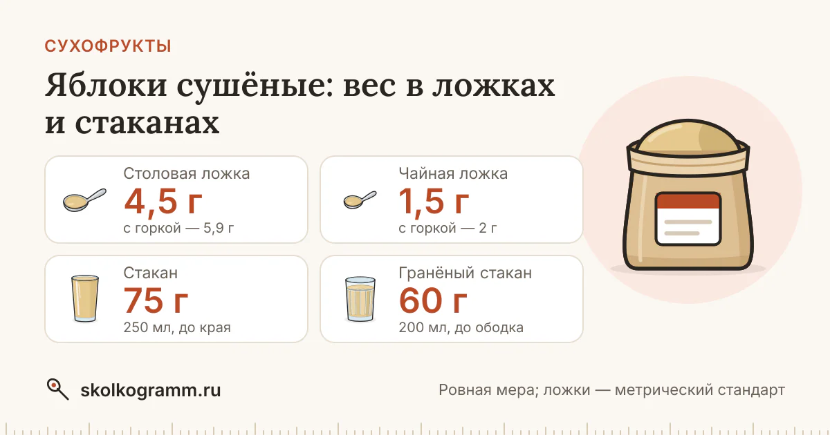 Яблоки сушёные в ложках и стаканах: вес, таблица, калькулятор