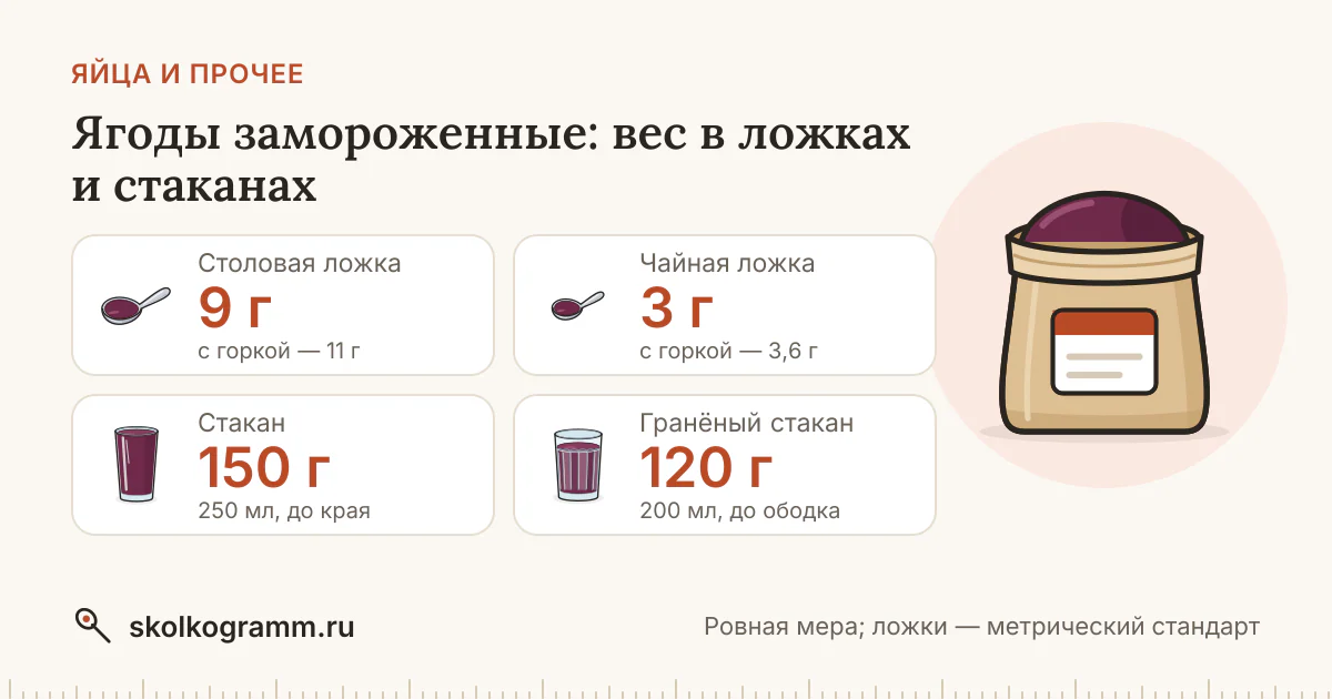 Ягоды замороженные: сколько грамм в ложке и стакане — таблица