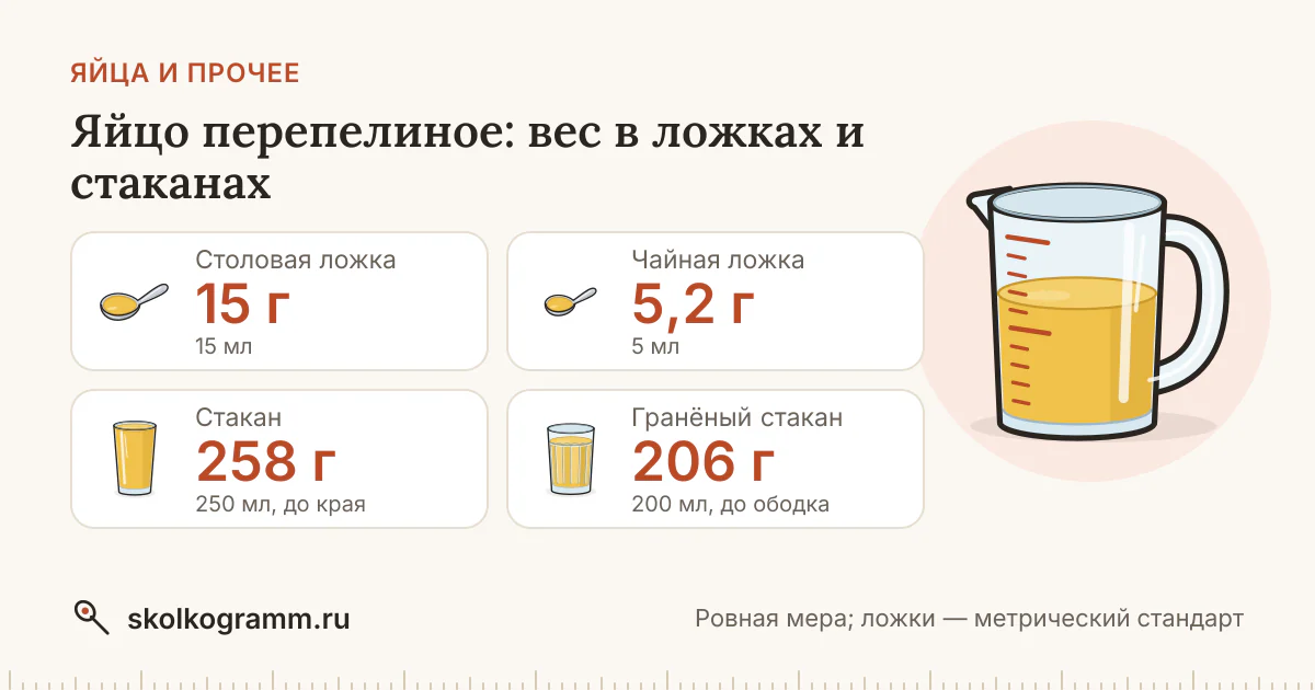 Яйцо перепелиное: вес ложки и стакана — таблица и калькулятор