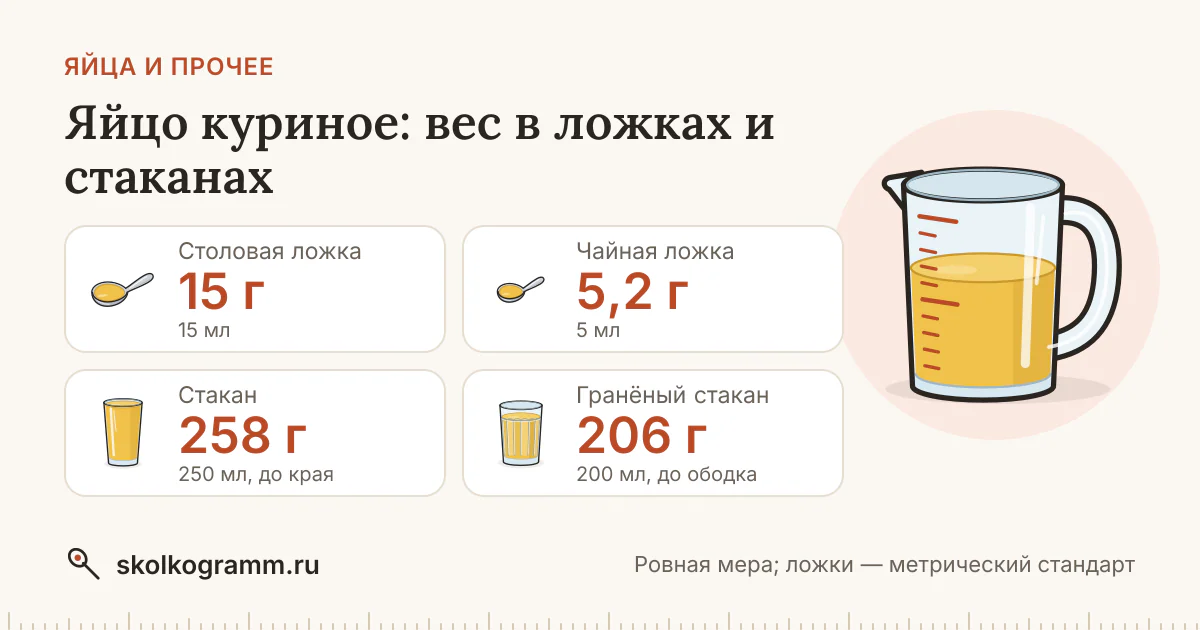 Яйцо куриное: граммы в ложках и стаканах + калькулятор