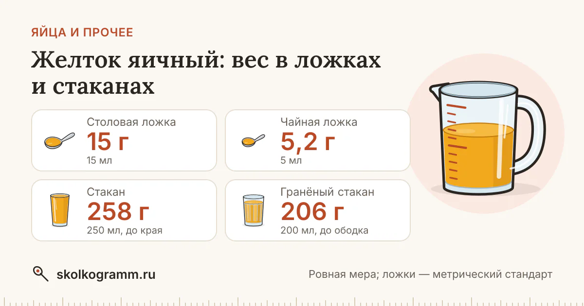 Желток яичный: вес ложки и стакана — таблица и калькулятор