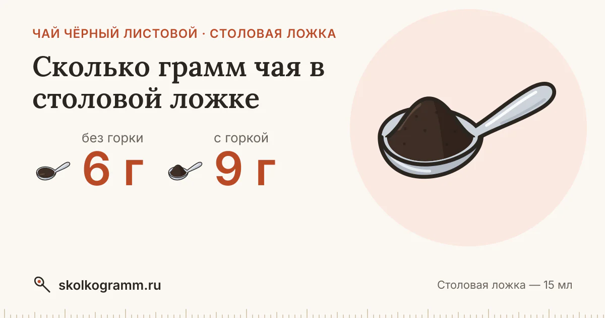 Сколько грамм чая в столовой ложке: с горкой и без, как отмерить
