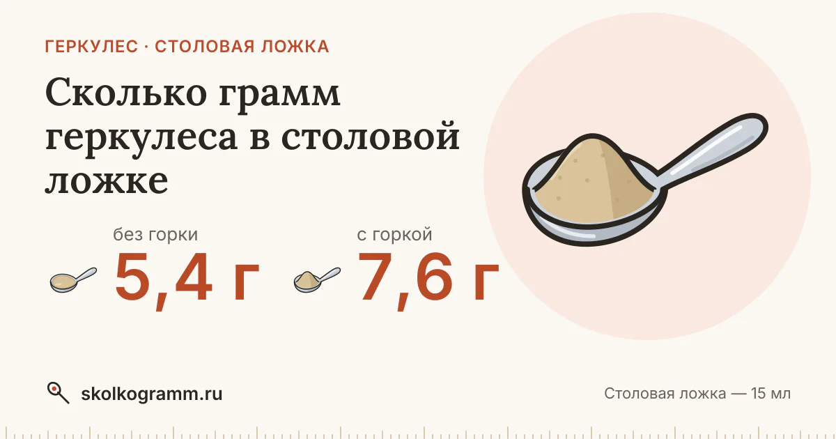 Сколько грамм геркулеса в столовой ложке: с горкой и без