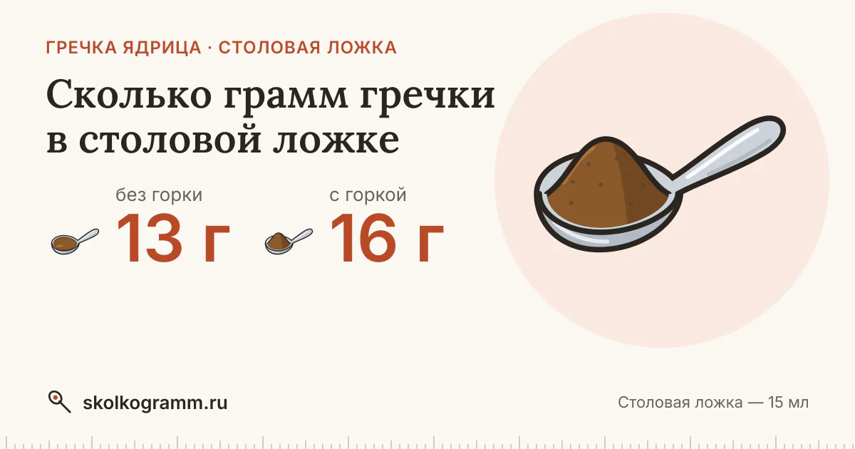 Сколько грамм гречки в столовой ложке: с горкой и без