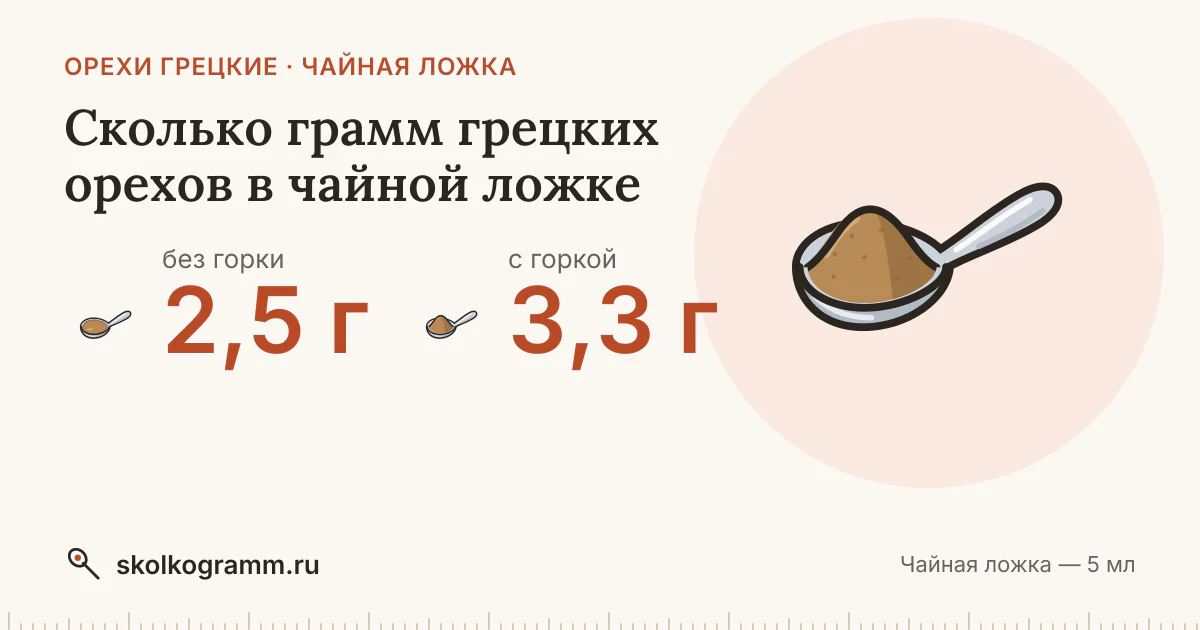 Сколько грамм грецких орехов в чайной ложке: с горкой и без