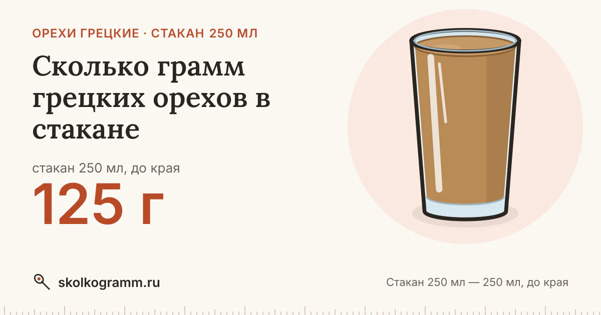 Сколько грамм грецких орехов в стакане 250 мл: ответ и таблица