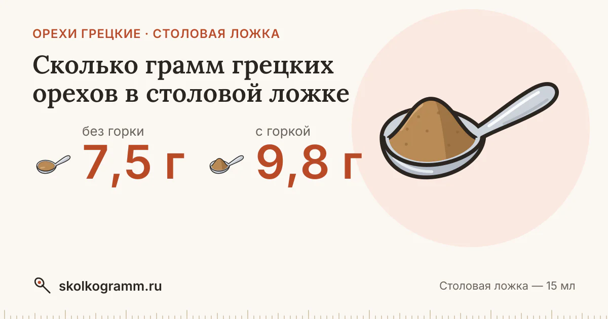 Сколько грамм грецких орехов в столовой ложке: с горкой и без