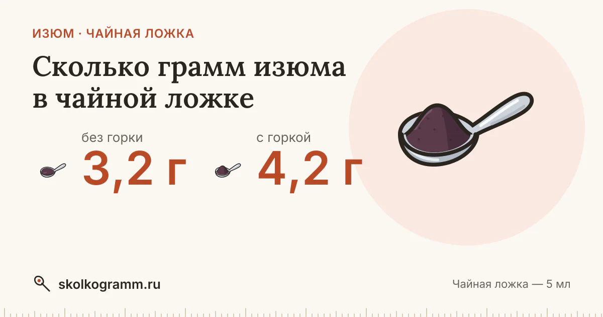 Сколько грамм изюма в чайной ложке: ровной и с горкой — таблица