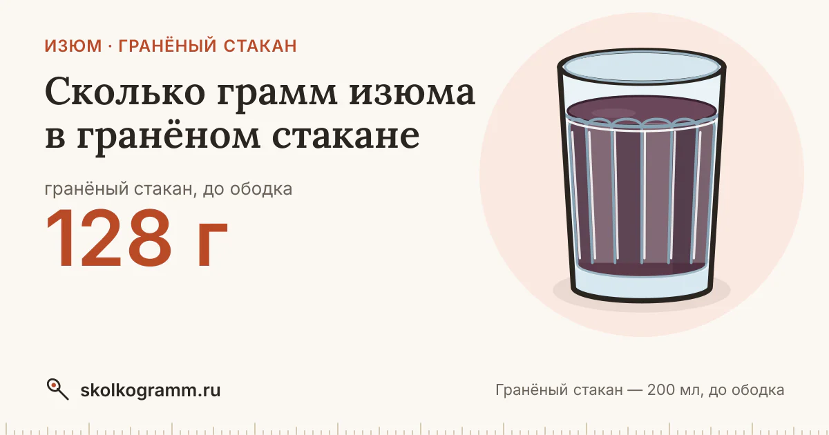Сколько грамм изюма в гранёном стакане: ответ и таблица
