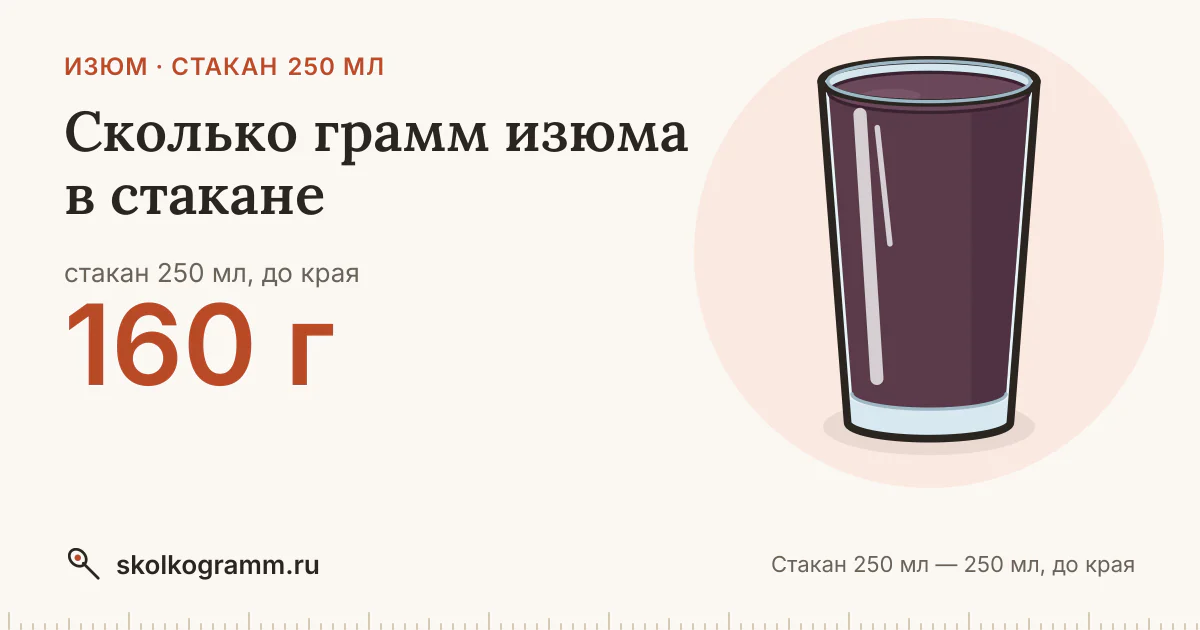 Сколько грамм изюма в стакане 250 мл: ответ и таблица