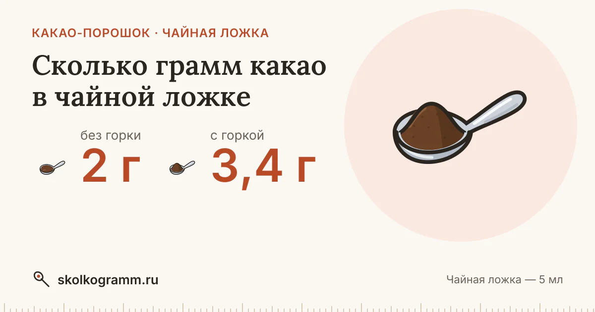 Сколько грамм какао в чайной ложке: ровной и с горкой — таблица