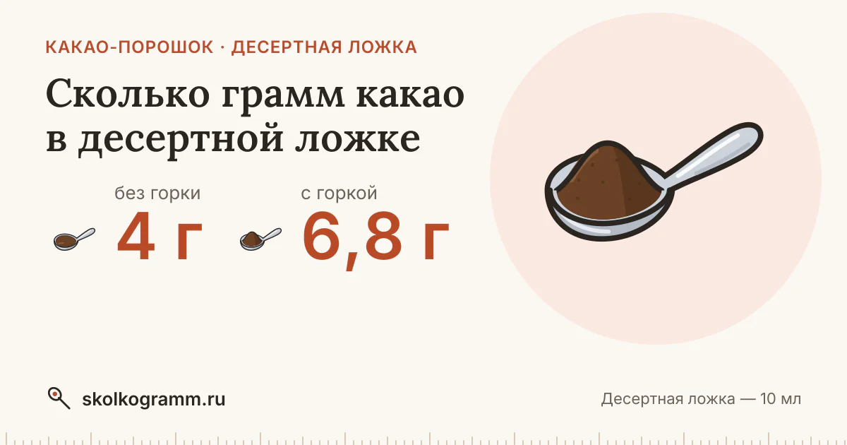 Сколько грамм какао в десертной ложке: с горкой и без