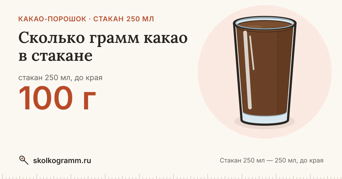 Сколько грамм какао в стакане 250 мл: ответ и таблица