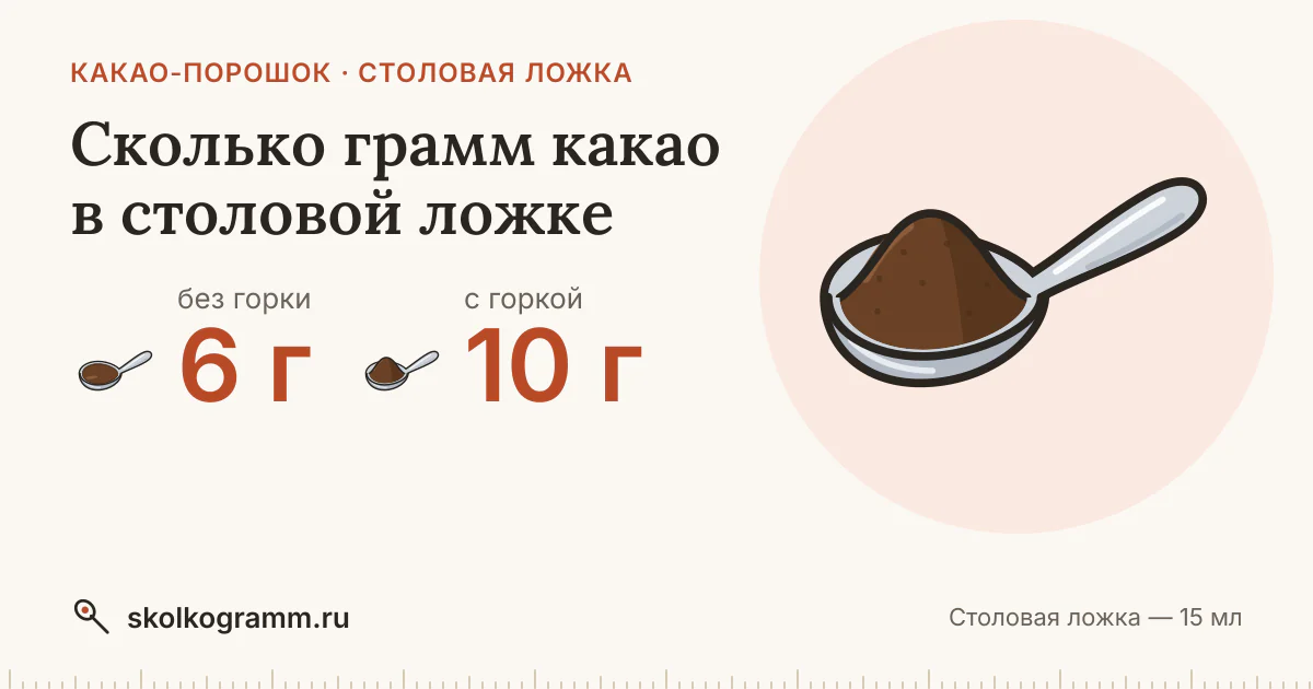 Сколько грамм какао в столовой ложке: ровной и с горкой — таблица