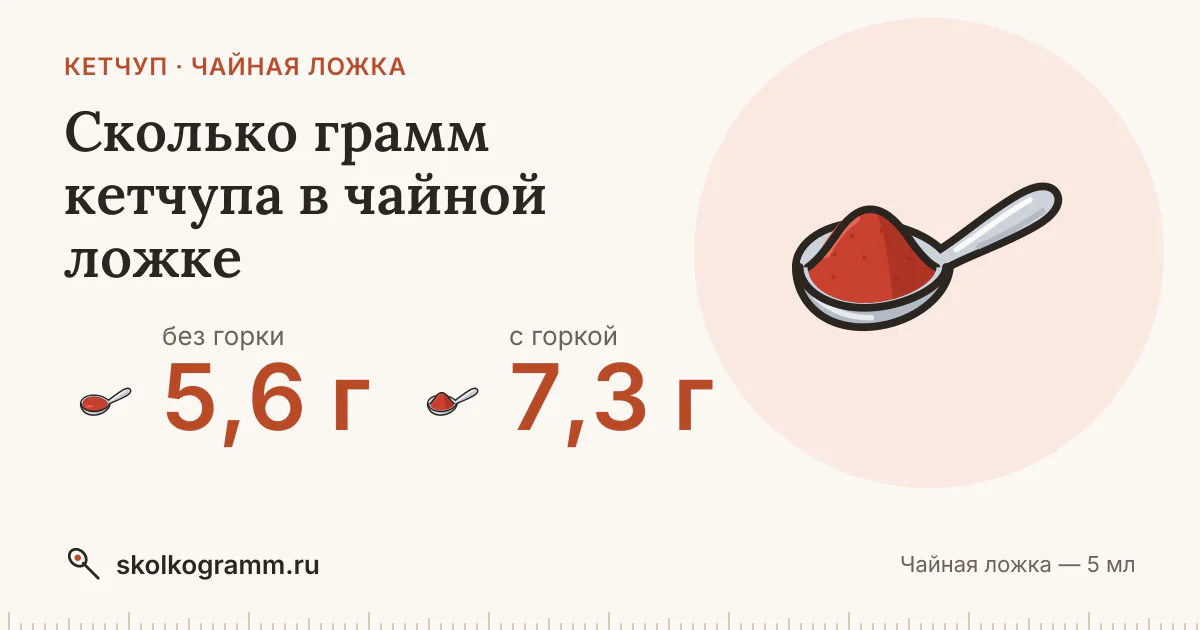 Сколько грамм кетчупа в чайной ложке: ровной и с горкой — таблица