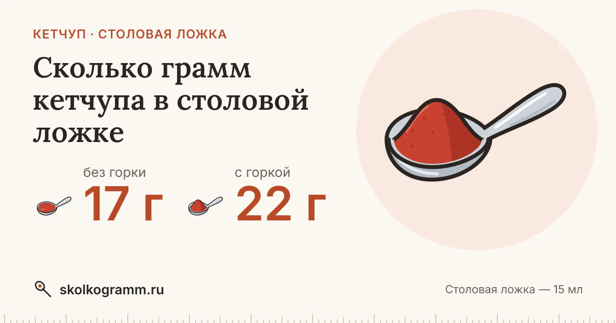 Сколько грамм кетчупа в столовой ложке: с горкой и без