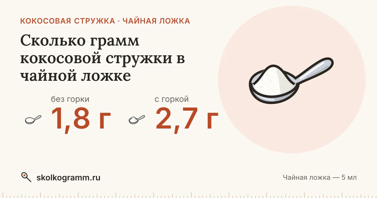 Сколько грамм кокосовой стружки в чайной ложке: с горкой и без