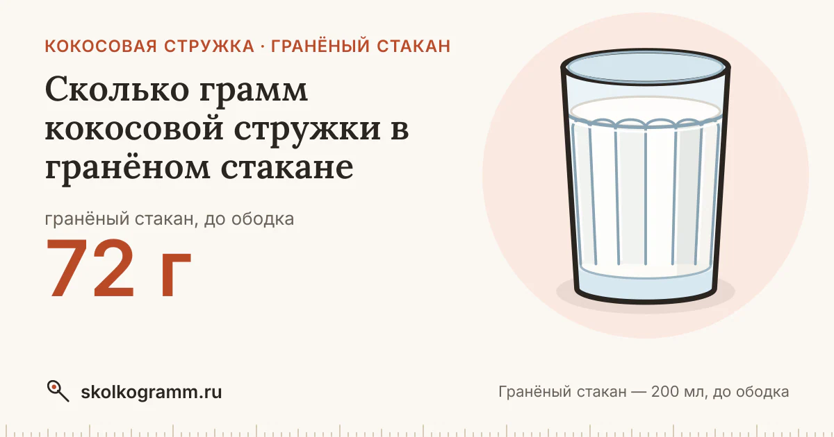 Сколько грамм кокосовой стружки в гранёном стакане