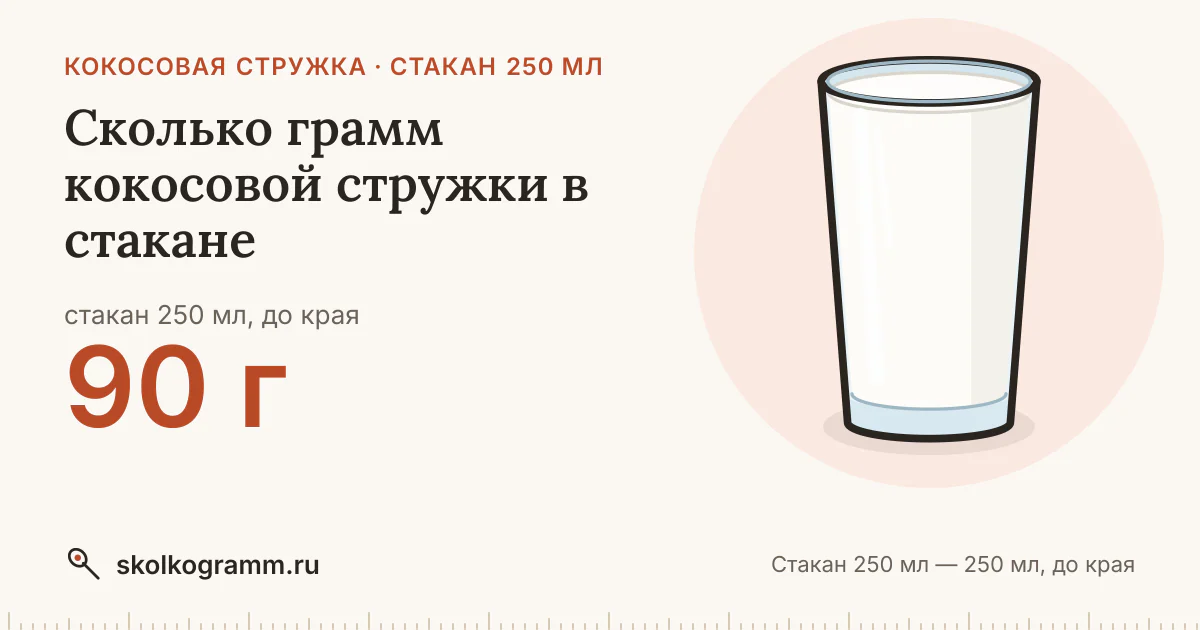 Сколько грамм кокосовой стружки в стакане 250 мл: ответ и таблица