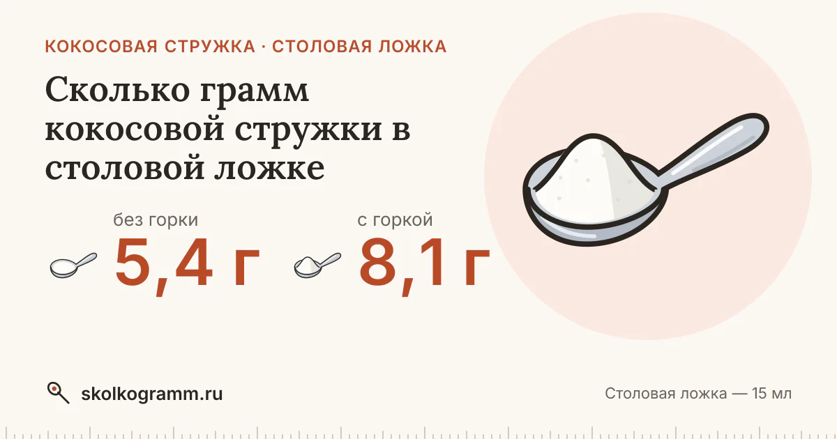 Сколько грамм кокосовой стружки в столовой ложке: с горкой и без