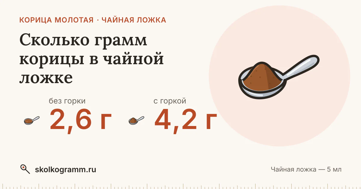 Сколько грамм корицы в чайной ложке: ровной и с горкой — таблица
