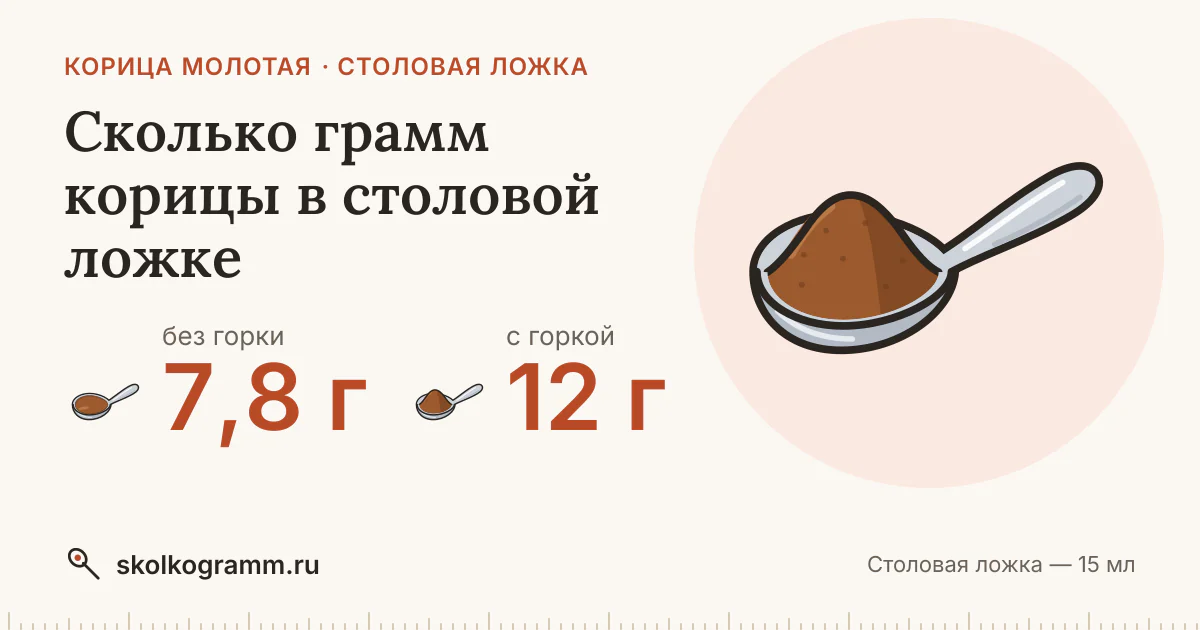 Сколько грамм корицы в столовой ложке: с горкой и без
