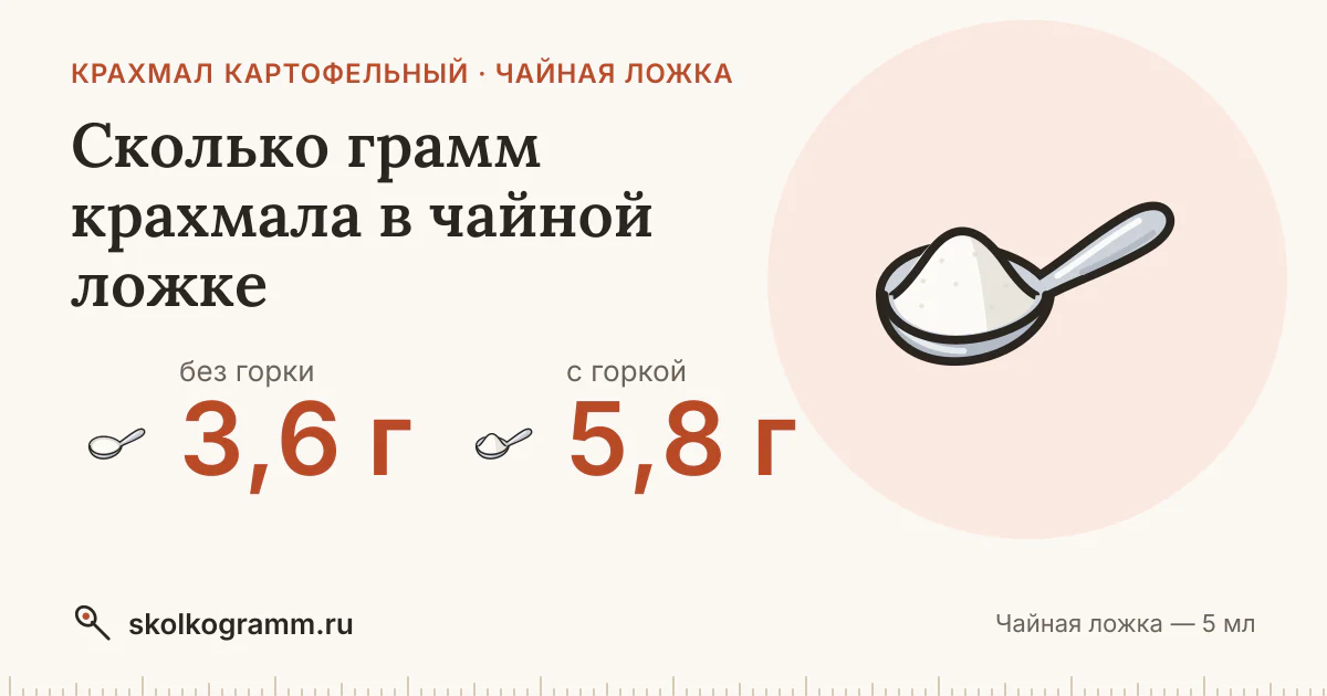 Сколько грамм крахмала в чайной ложке: с горкой и без