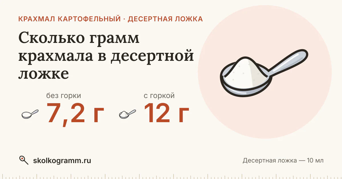 Сколько грамм крахмала в десертной ложке: с горкой и без