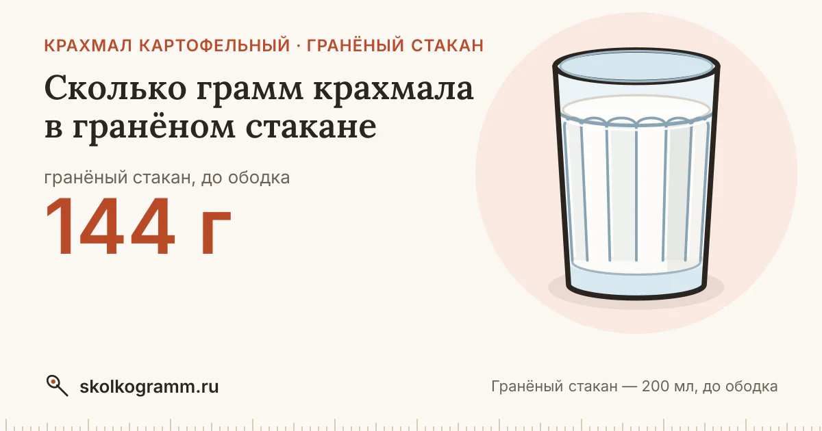 Сколько грамм крахмала в гранёном стакане: ответ и таблица