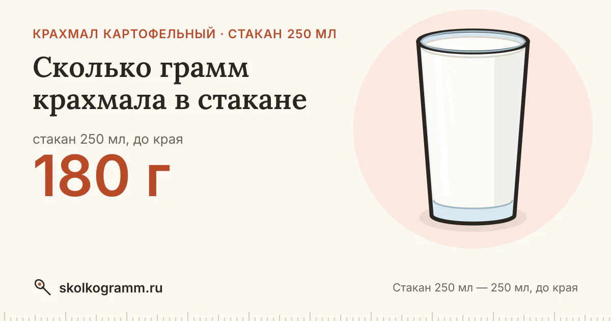 Сколько грамм крахмала в стакане 250 мл: ответ и таблица