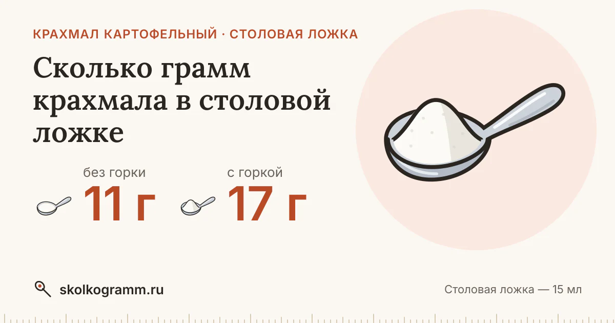Сколько грамм крахмала в столовой ложке: с горкой и без