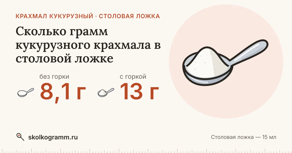 Сколько грамм кукурузного крахмала в столовой ложке