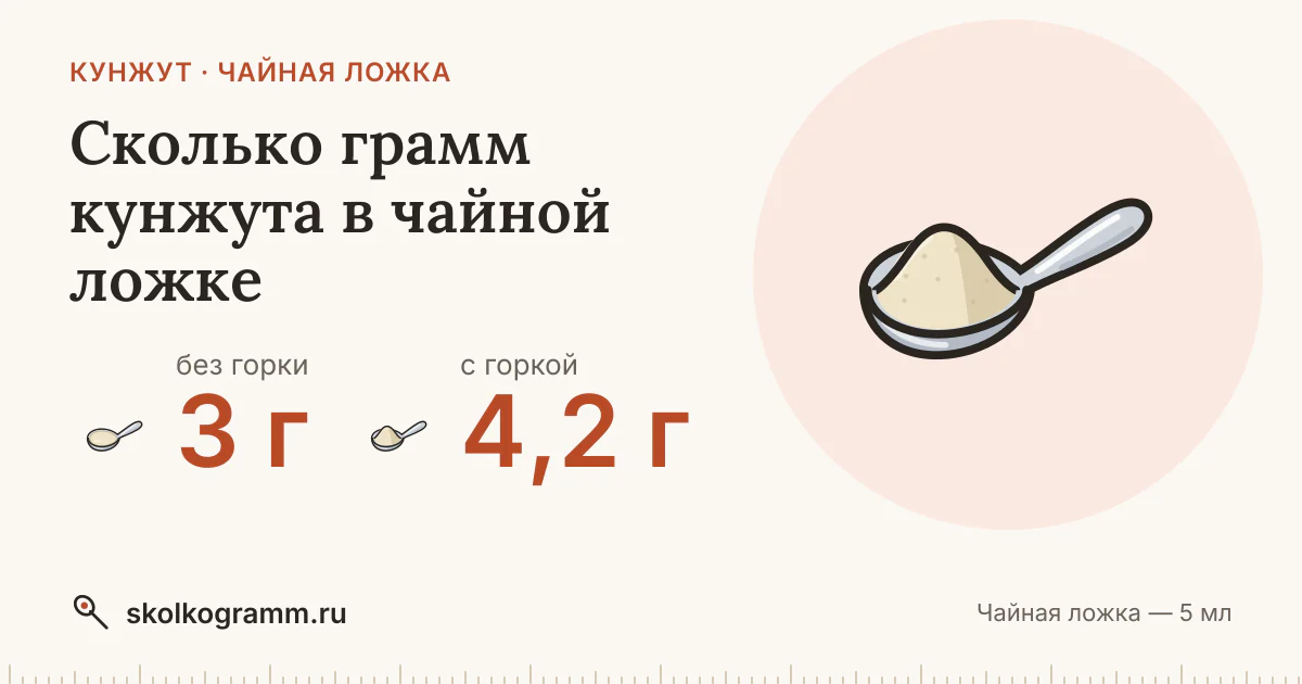 Сколько грамм кунжута в чайной ложке: ровной и с горкой — таблица