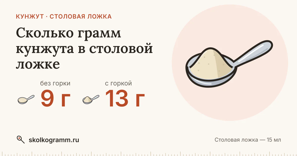 Сколько грамм кунжута в столовой ложке: с горкой и без
