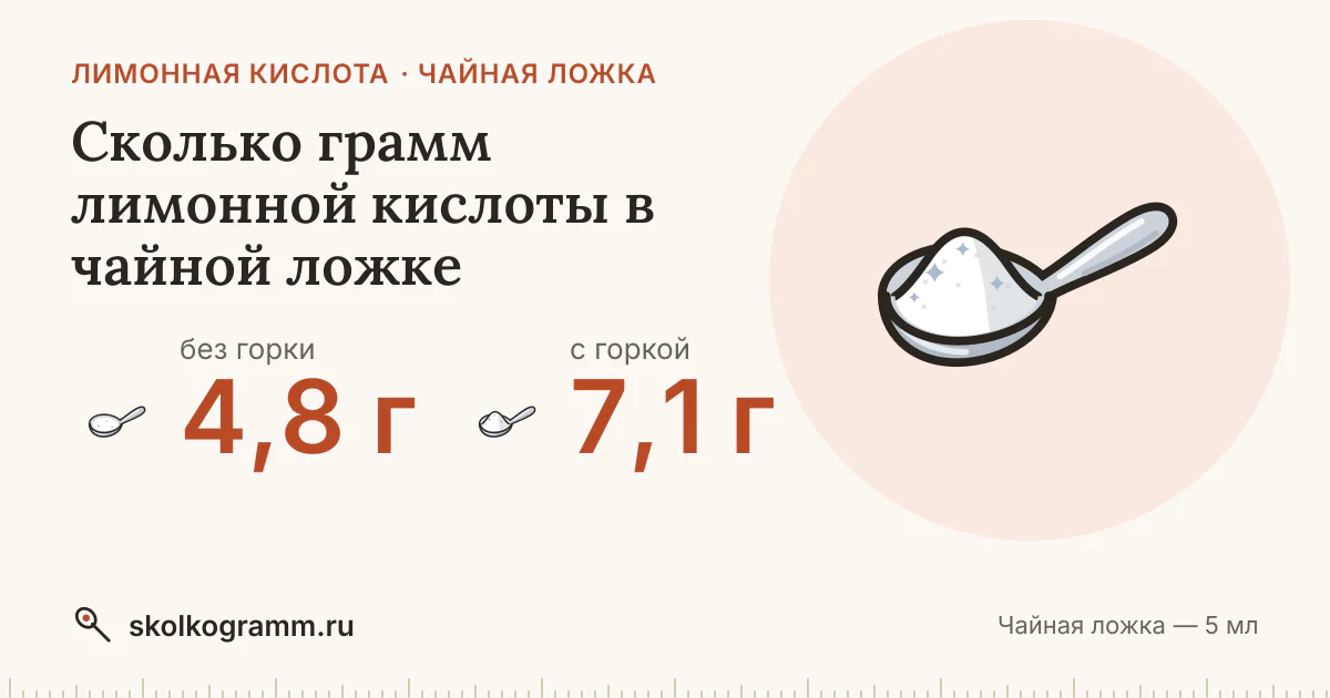 Сколько грамм лимонной кислоты в чайной ложке: с горкой и без