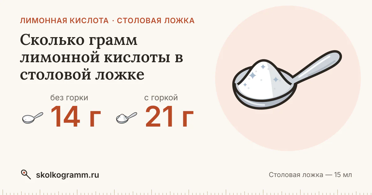 Сколько грамм лимонной кислоты в столовой ложке: с горкой и без