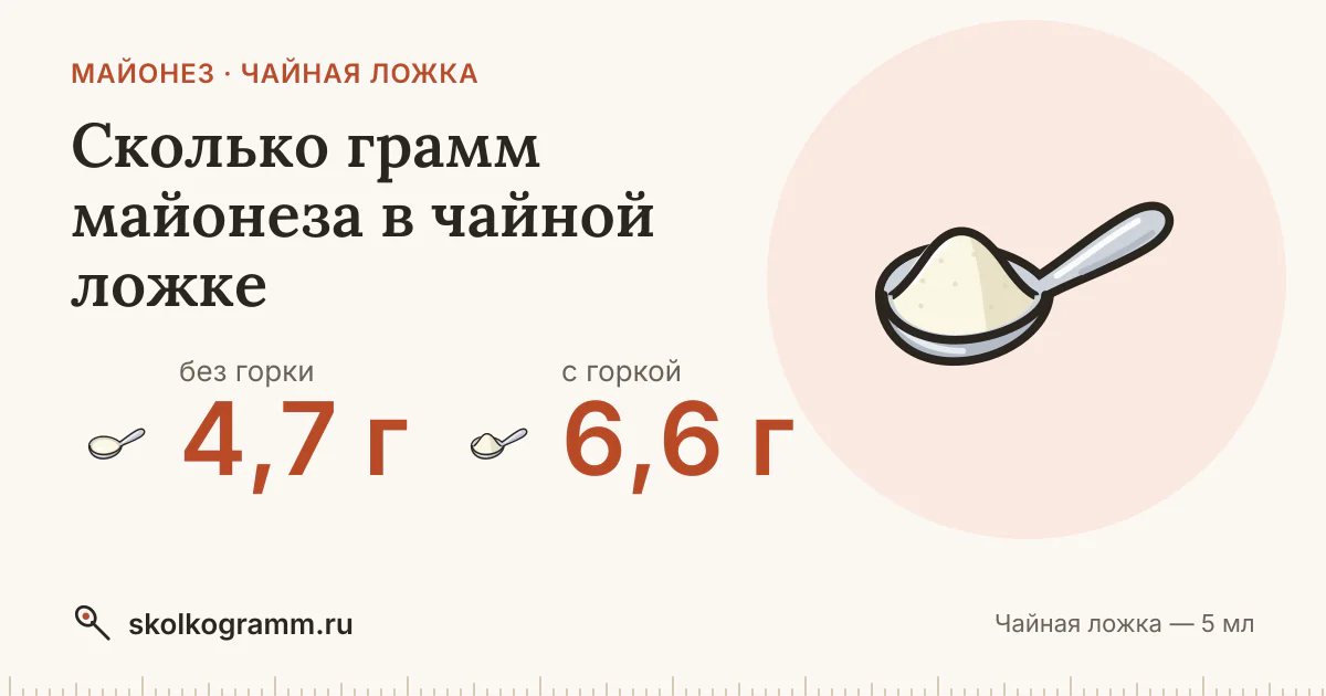 Сколько грамм майонеза в чайной ложке: с горкой и без