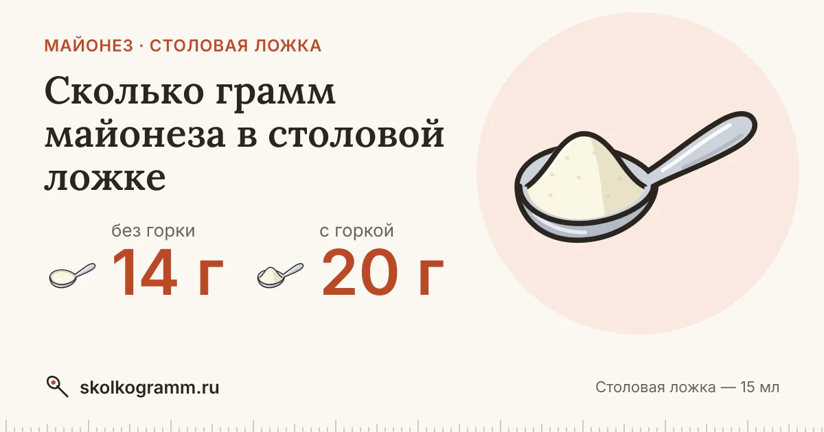 Сколько грамм майонеза в столовой ложке: с горкой и без