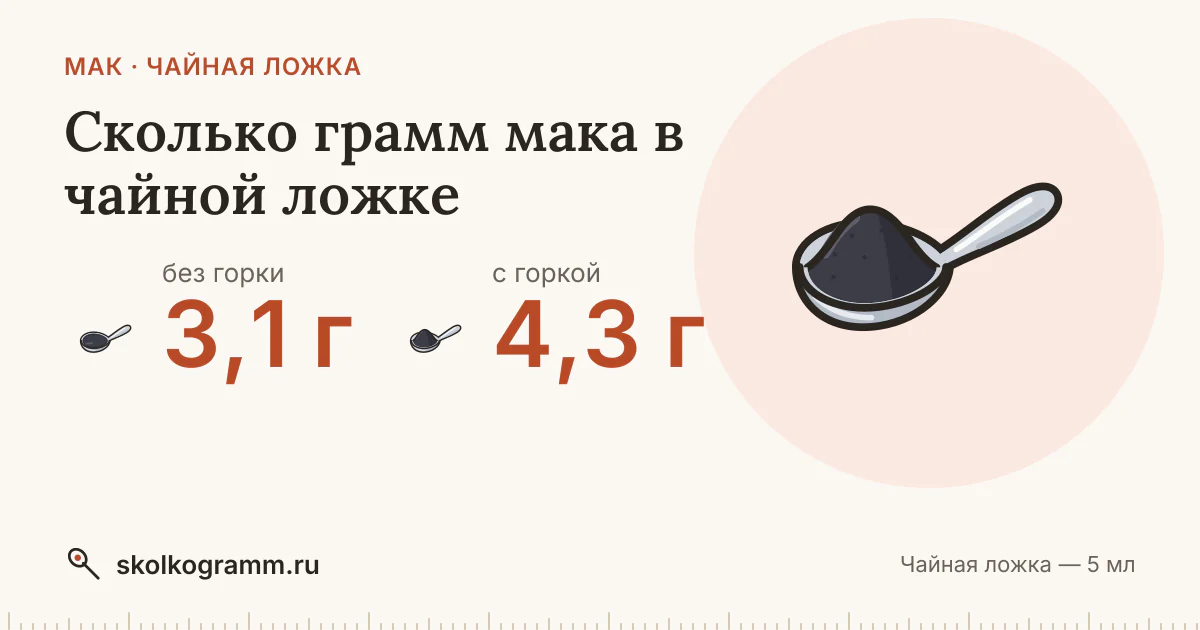 Сколько грамм мака в чайной ложке: ровной и с горкой — таблица