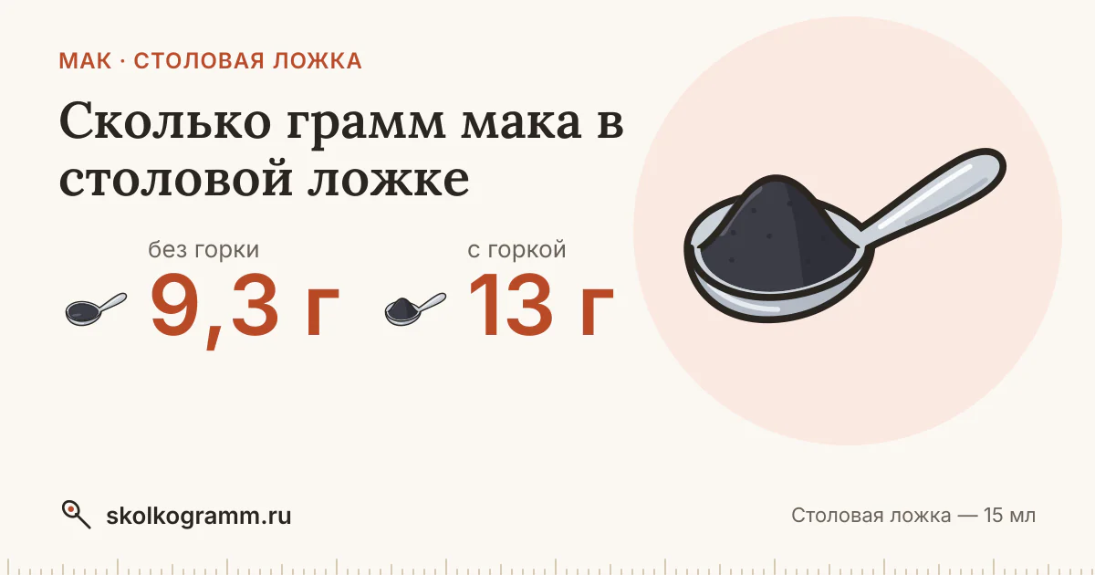 Сколько грамм мака в столовой ложке: ровной и с горкой — таблица