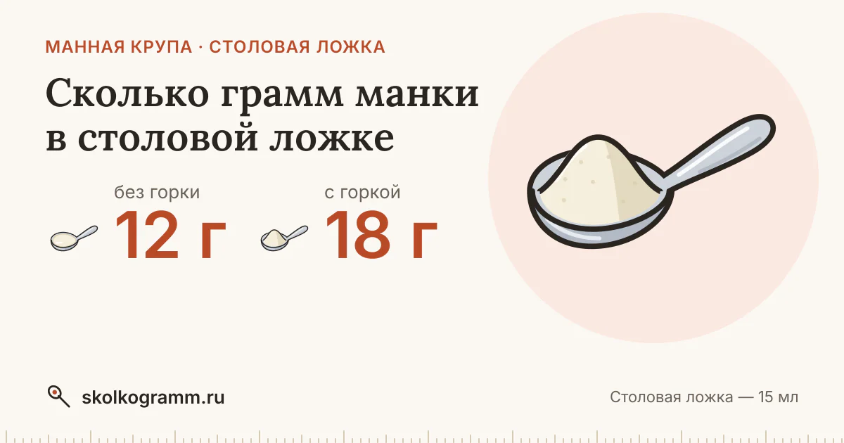 Сколько грамм манки в столовой ложке: ровной и с горкой — таблица