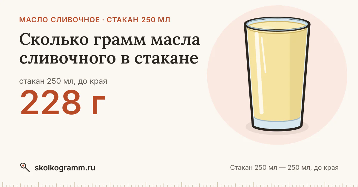 Сколько грамм масла сливочного в стакане 250 мл: ответ и таблица
