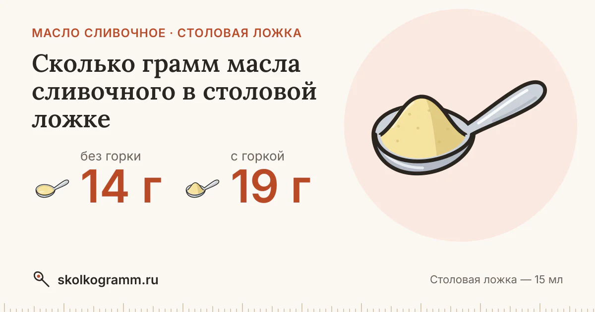 Сколько грамм масла сливочного в столовой ложке: с горкой и без