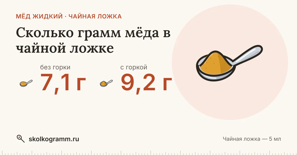 Сколько грамм мёда в чайной ложке: ровной и с горкой — таблица