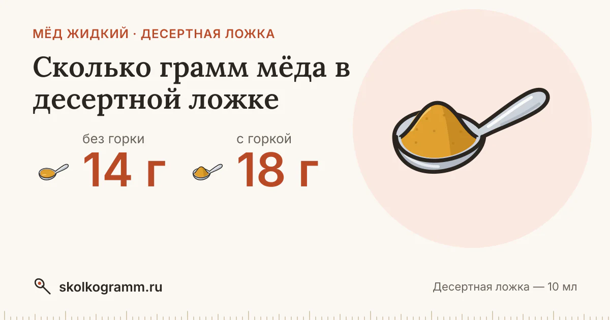 Сколько грамм мёда в десертной ложке: ровной и с горкой — таблица
