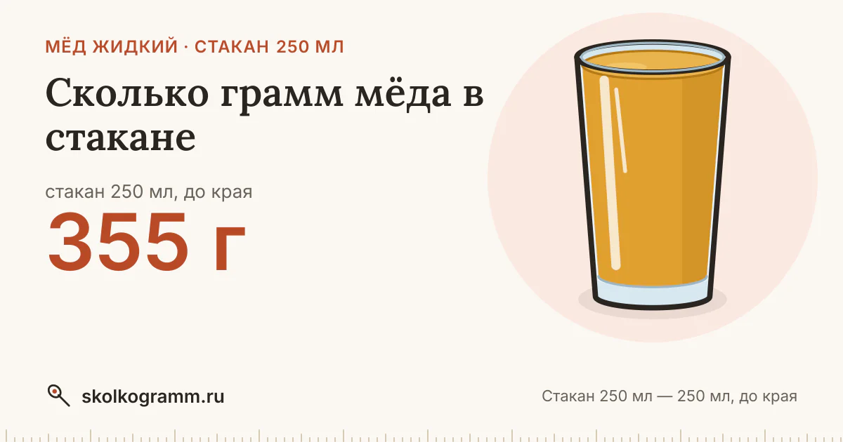 Сколько грамм мёда в стакане 250 мл: ответ, таблица и калькулятор